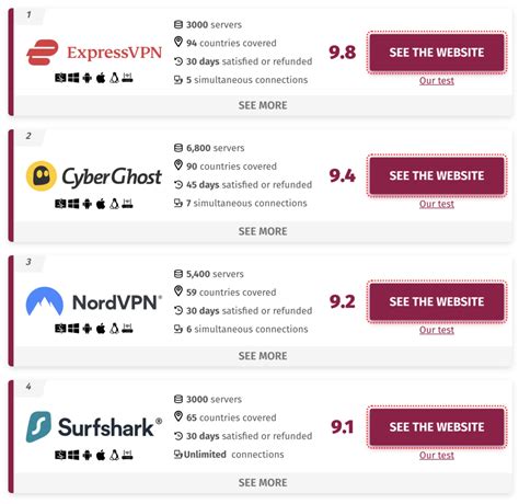 best vpns|bästa vpn 2023.